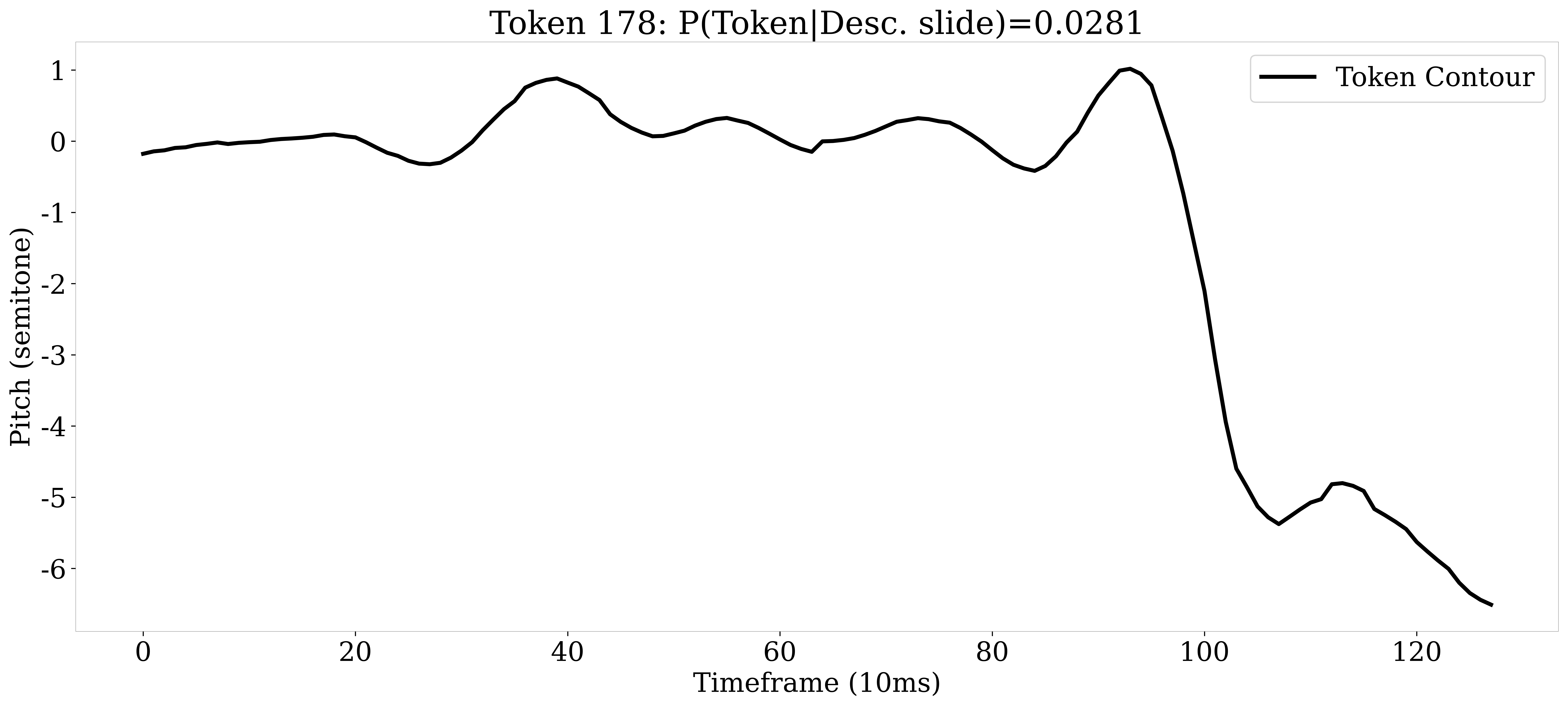 AE Token 178